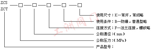 型號(hào)規(guī)格說明圖