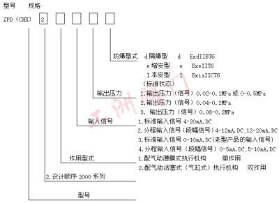 型號規格圖