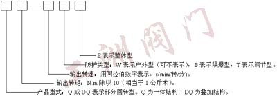 型號(hào)表示方法圖